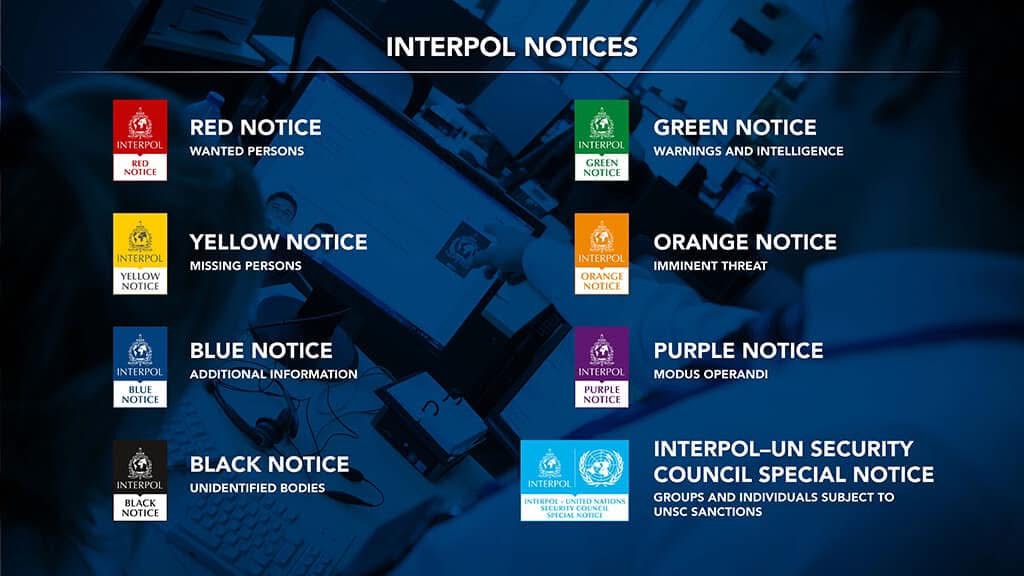 Interpol Bültenleri — Kırmızı Sarı Yeşil Turuncu Mavi Mor Siyah